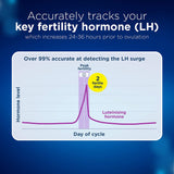 Clearblue Digital Ovulation And Pregnancy Test - Trying For A Baby Kit, 20 + 1 Tests